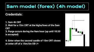 5am CRT Model - High Probability CRT Model - ICT Secrets