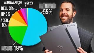 The Most Popular Gaming Laptops You Bought in 2024!