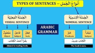 TYPES OF SENTENCES IN ARABIC | أنواع الجملة | ARABIC GRAMMAR (LESSON 18).