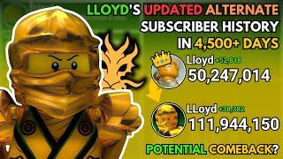 [LEGO FSCW] Lloyd’s Subscriber History: Every Day