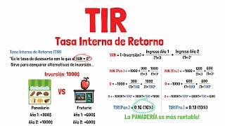 What is IRR and how is it calculated - Explained for beginners!