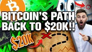 GET READY! $20k BITCOIN Is Much Closer Than It Seems!!