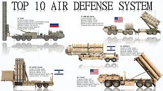 Top 10 Most Advanced Surface to Air/ Missile Defense Systems today (Updated)