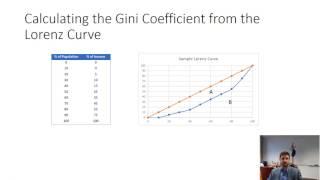 Calculating the Gini Coefficient