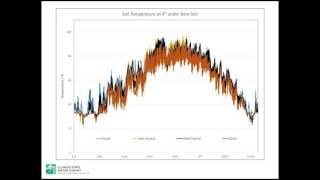A Review of Weather, Soil, and Waters: Illinois in 2016