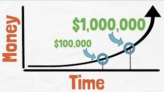 Why Net Worth EXPLODES After $100,000 (The Math Behind It)