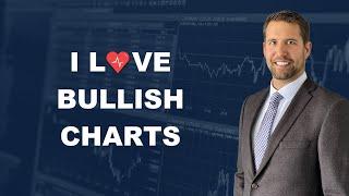 Happy Valentines Day - Market Chart Analysis & Update