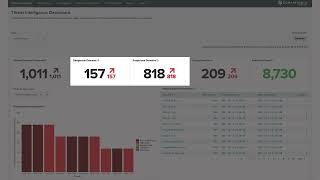 Introducing DomainTools App for Splunk 4.3