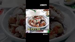 맛집 음식별 검색 부문 트렌드지수 삼겹살 맛집 1위(24년 1월 2주차) #삼겹살 #맛집 #shorts