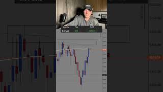 Making 8,000$ daytrading gold. #daytrader #xauvictor #xauusd #mentor