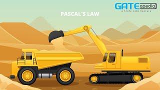 Pascal's Law | 3D Animated Conceptual Learning