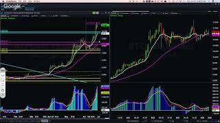 Stock Navigators pre-market analysis, 06.24.19