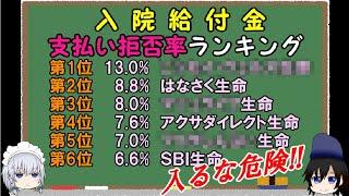 【加入注意】入院給付金の支払い拒否率ランキング。ソニー生命やオリックス生命など全社の拒否率を調べました。メディケア生命やひまわり生命といった有名どころは果たして何位なのか。