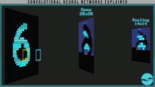 Convolutional Neural Networks Explained (CNN Visualized)