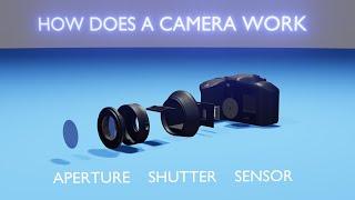 How Does a DSLR Camera Work