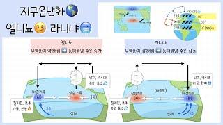 [고1 생태계와 환경] 3강. 지구온난화 | 엘니뇨 | 라니냐️ | 사막화