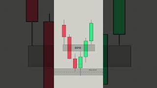 Easiest ICT Strategy You'll Ever See! (No Daily Bias) #trading #ict