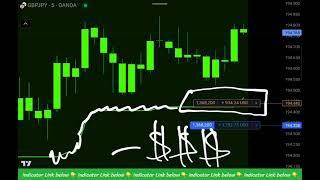 SIMPLE Forex Strategy using BUY SELL Indicator