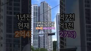 부산아파트 상승금액 TOP3, #쇼츠 ,#shorts ,#부동산 ,#아파트 ,#부산 ,#부동산스터디 ,#부산부동산