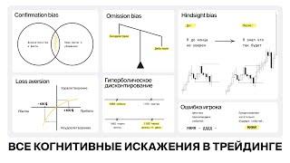 Все когнитивные искажения в трейдинге.