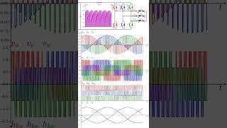 VSI SPWM Variable Switching Frequency (Python code in description)