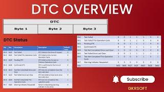 DTC OVERVIEW | DIAGNOSTIC TROBULE CODE | DTC STATUS | DTC WORKING | DEM | AUTOSAR | 19 SERVICE | SAE