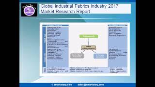 Industrial Fabrics Market Research study an insight on the important factors and trends influencing