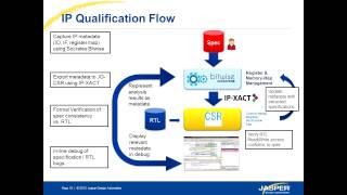 Using IP/SoC Executable Specifications and Integration with Formal Verification