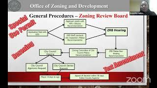 Zoning Fundamentals I (Part 2)