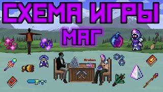 Схема игры за мага [Terraria 1.4.1.2]