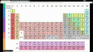 Darmowe Korepetycje z Chemii, spotkanie 3: Okresowość