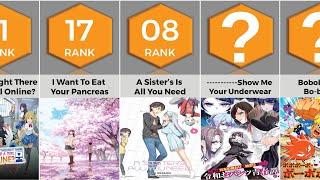 21 Anime with Ridiculous Titles | Anime Bytes