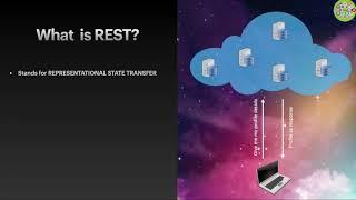 Understanding REST API: What it is and How it Works By PithorAcademy