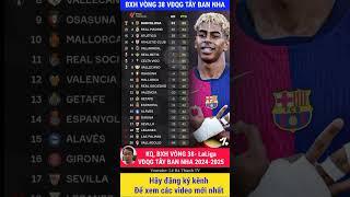 Bảng xếp hạng vòng 38 giải VĐQG Tây Ban Nha La Liga 2025 #shorts #laliga #taybannha #bongda