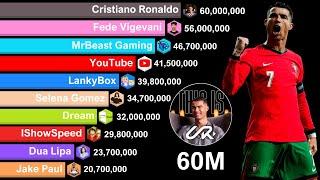 Cristiano Ronaldo 60 MILLION Subscribers - Sub Count History