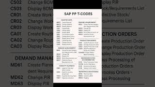 Very Important PP Tcodes in Sap.PP Tcodes#sapi #saport #sapna #sapphire #sapecc #saphana#saplearning