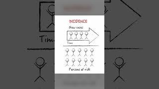Incidence vs prevalence: what's the difference?