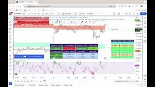 How to apply Ghost Trade India Indicator on your charts.