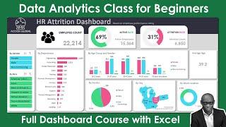 New Interactive HR Attrition Dashboard using Excel Data Analytics Tutorial Part 1 ETL