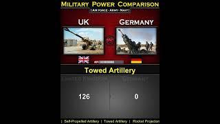 United Kingdom (UK) vs Germany | Military Power Comparison 2024 | Global Power