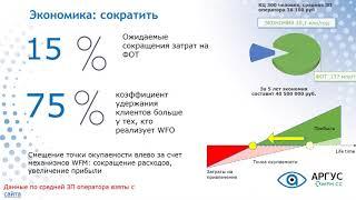 Экономика эффективности WFM-систем