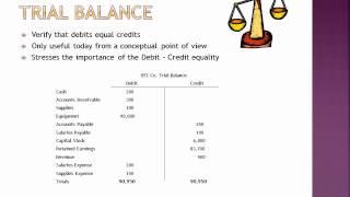 The Accounting Cycle