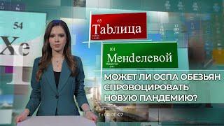 Оспа обезьян: что грозит человечеству? Какова вероятность новой пандемии? Таблица Менделевой