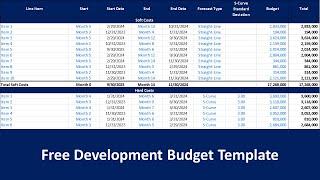 FREE Real Estate Development Budget (S-Curve + Actuals)