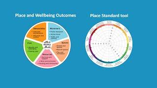 The differences between the Place and Wellbeing Outcomes and the Place Standard tool