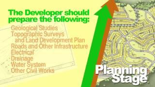 Components of the Housing Development Process (SHDA Presentation)