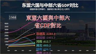 東盟六國與中國中部六省歷年GDP對比，從全面領先到全線落敗！