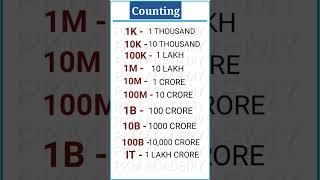 Counting || 1K || 10K || 100K || 1M || 10M || 100M || 1B || 10B || 100B || IT || GK