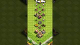 New Record Destroyed Th 8 in only 4 Seconds #clashofclan #COC #shorts