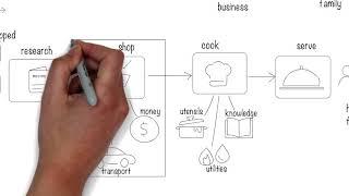 How to create a capability model